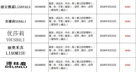 特价商标 专业代理解锁入驻与转让的高效捷径